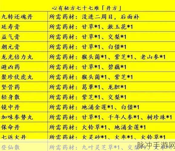 黑神话悟空火焰丹头全攻略，轻松获取指南