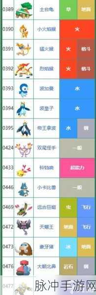 宝可梦朱紫零之秘宝全解析及开启指南