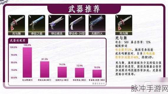 鸣潮釉瑚武器选择指南，打造最强战力