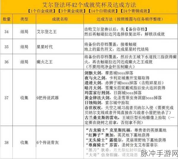 艾尔登法环卢恩弯弧的神奇功效解析