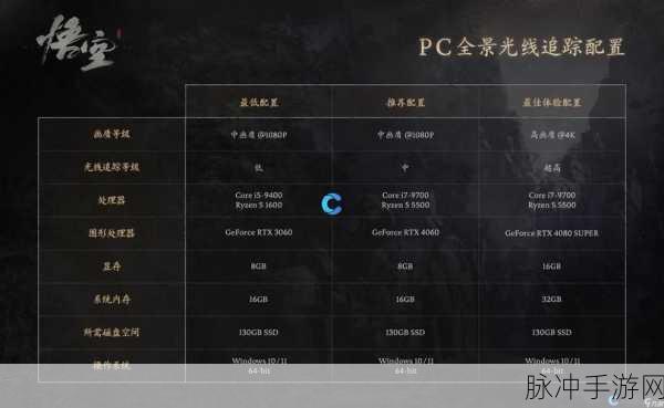 Windows11 支持的 CPU 与手游畅玩攻略