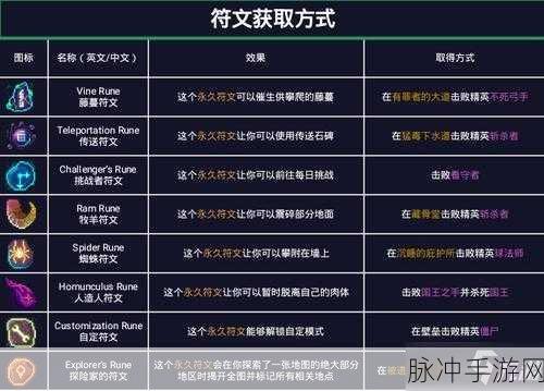 重生细胞，蜘蛛符文获取全攻略