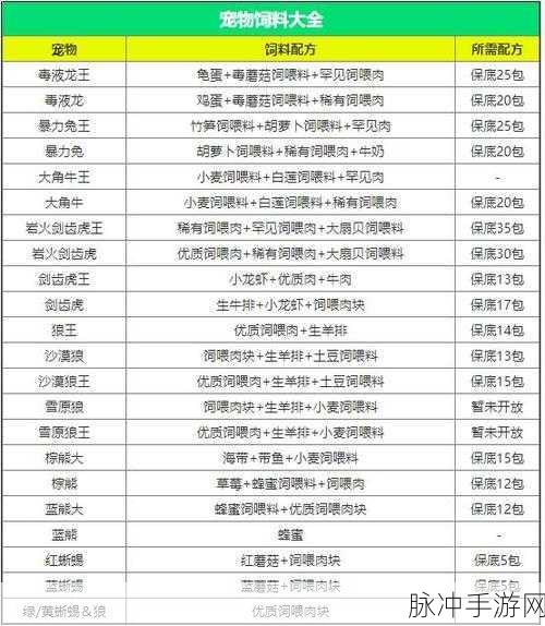 创造与魔法，全面饲料配方大揭秘