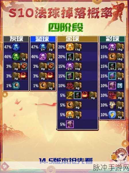 金铲铲之战快速升级秘籍大公开