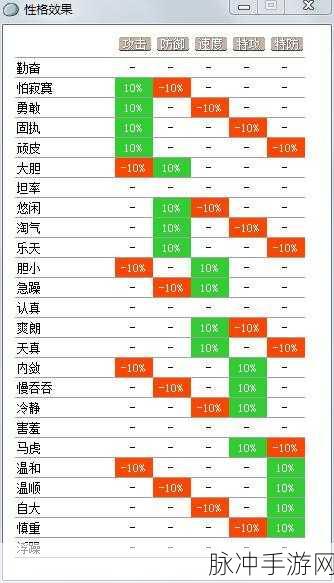 口袋妖怪漆黑的魅影，捷克罗姆的性格与配招完美攻略