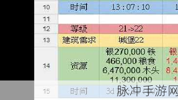 列王的纷争荣耀 6 升级全攻略与条件详解