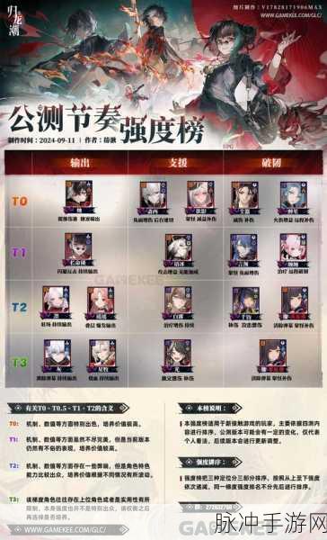 归龙潮中言预技能全解析
