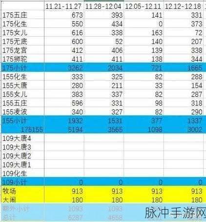 命运方舟金币获取秘籍大公开