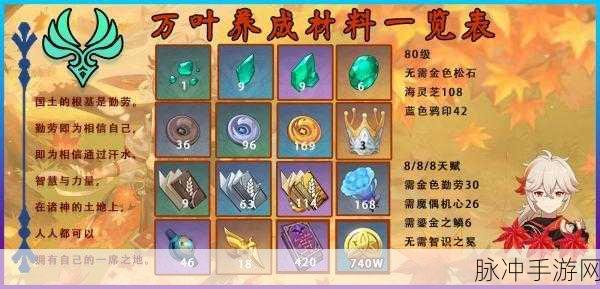 攻城掠地炼宝炉材料获取全攻略