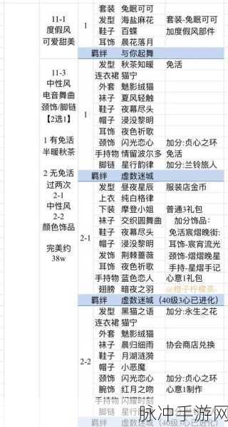 以闪亮之名玩呐第四章通关秘籍大公开