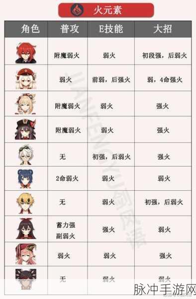 原神元素精通的奥秘与实战价值解析