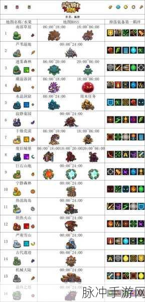 元气骑士前传修改器使用全攻略