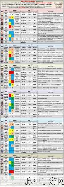 众神派对角色强度全解析 最强角色榜单重磅出炉