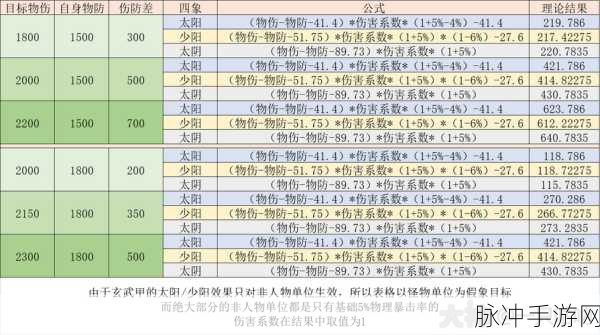 梦幻西游手游，普陀加点全方位解析