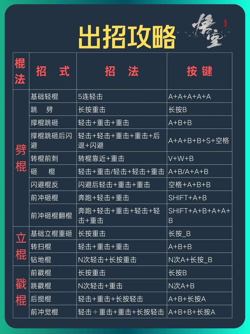 探索<黑神话，悟空>云玩的便捷通道