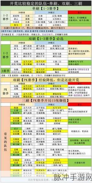 三国志战略版 S6 赛季开荒与 T0 阵容全解析