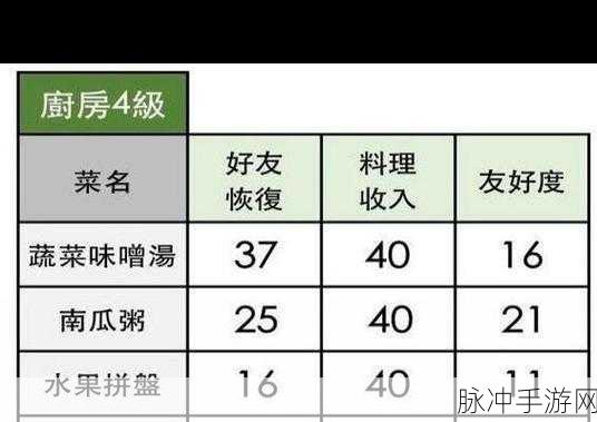 小森生活蔬菜味增汤解锁与制作全攻略