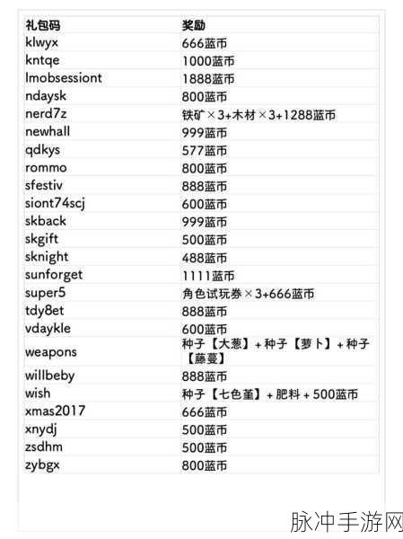 元气骑士前传超值礼包兑换码全揭秘