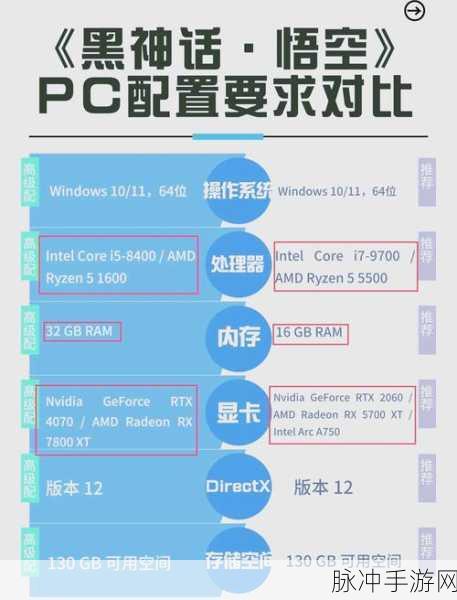 解析黑神话悟空的配置要求及相关攻略