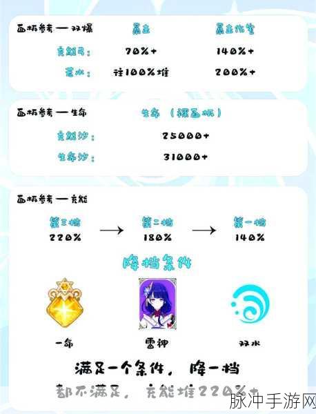 原神夜兰，抽取价值与培养全攻略