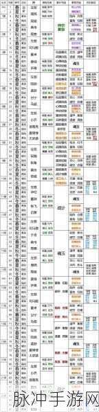 三国兵临天下 2024 最新激活码全揭秘