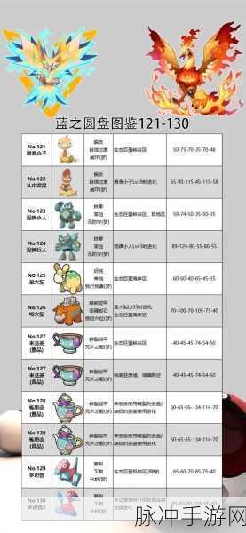 宝可梦朱紫蓝之圆盘深度解析，触发与进入全攻略