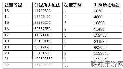 问道手游七周年，兑换码礼包全攻略 2024 畅玩指南