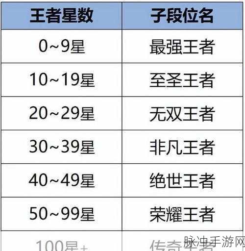 王者荣耀体验服兑换正式服奖励全攻略