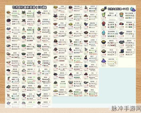 饥荒手游，详尽食谱配方全攻略