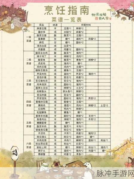 桃源深处有人家，厨艺等级飙升秘籍