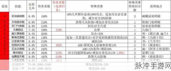 这就是江湖，各大门派武功绝学全览