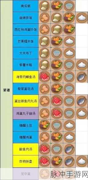 疯狂骑士团 S 级宠物合成全攻略