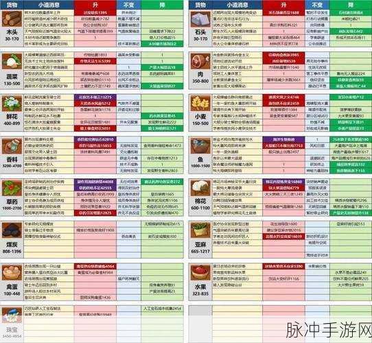 疯狂骑士团 S 级宠物合成全攻略