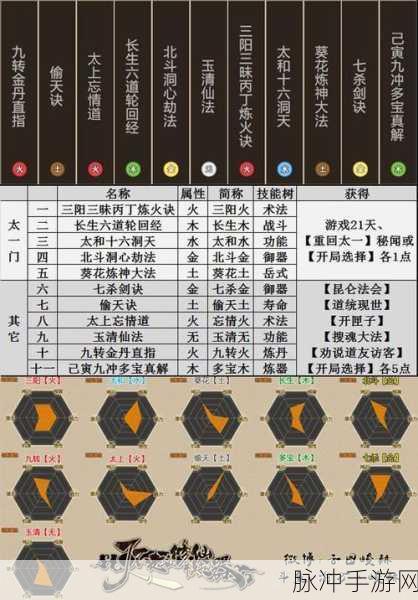 了不起的修仙模拟器前期功法秘籍大揭秘