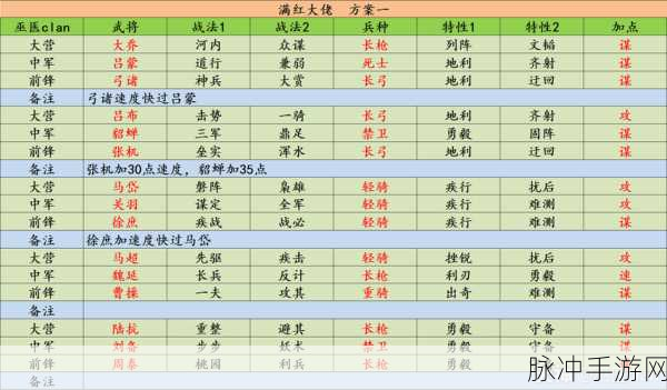 率土之滨征服赛季超一线队伍全解析