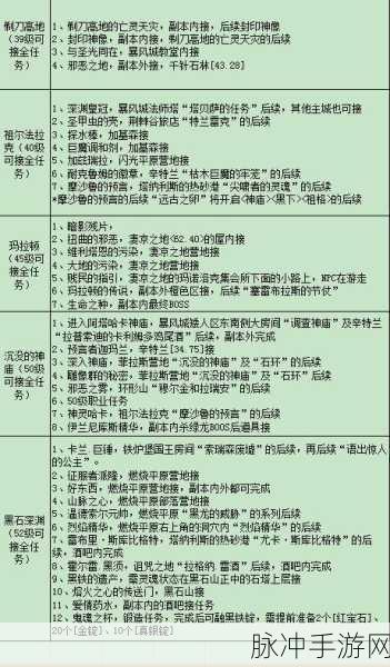 魔兽世界怀旧服，基姆加尔任务全攻略