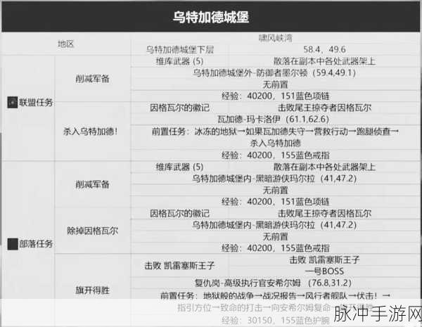 魔兽世界怀旧服，基姆加尔任务全攻略