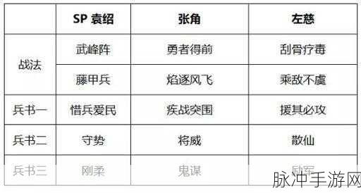 三国志战略版，群盾体系阵容的致胜秘籍