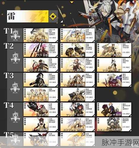 白夜极光开荒队伍完美配置指南