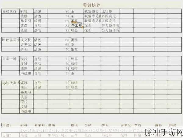 纸萌猫乐园店员属性全解析，助你称霸乐园