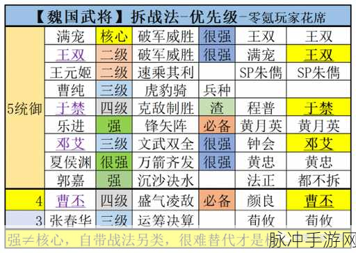 三国志战略版程普削弱属性深度剖析与应对策略