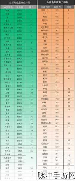 原神静谧之曲，90 级属性全解析