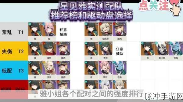绝区零星见雅驱动盘的最佳选择指南
