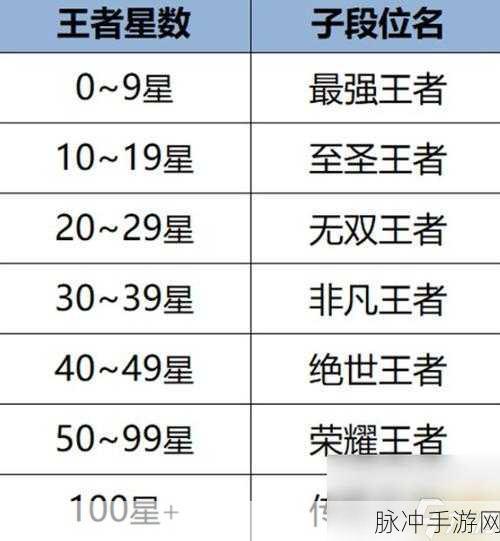 王者荣耀段位全解析，等级与星数的奥秘