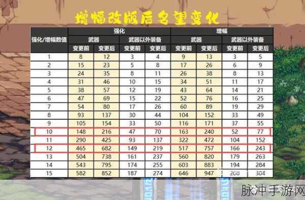 DNF 手游，幽暗岛名望要求全方位解析