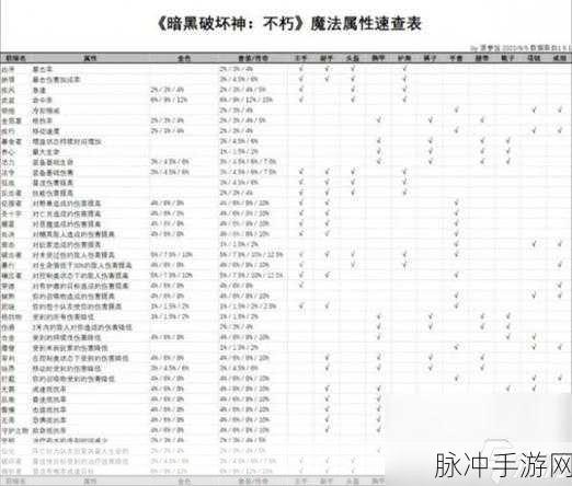 暗黑破坏神不朽，传奇装备获取秘籍大公开