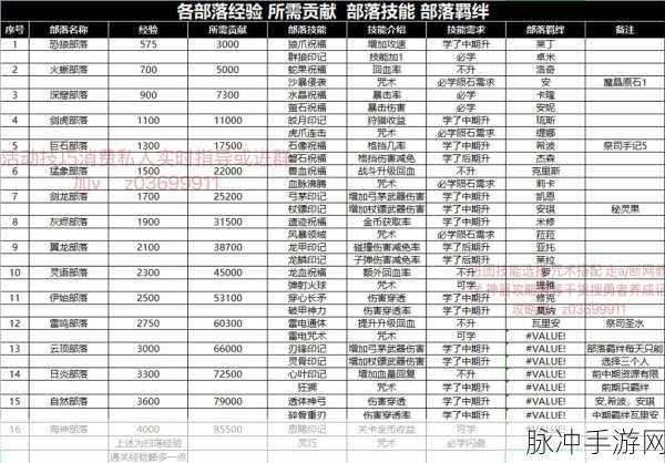 勇者养成记部落羁绊的最优选择指南