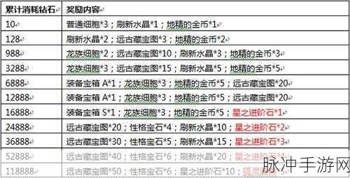 达尔文进化岛，深度解析属性奥秘