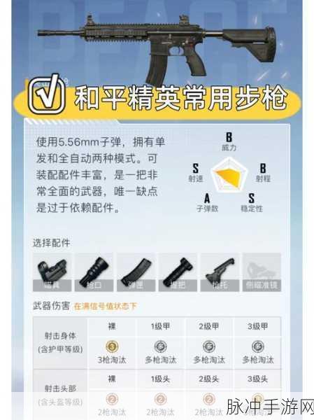 和平精英，M416 超稳灵敏度终极指南