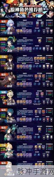 原神 2024 角色强度大揭秘 震撼排行榜出炉